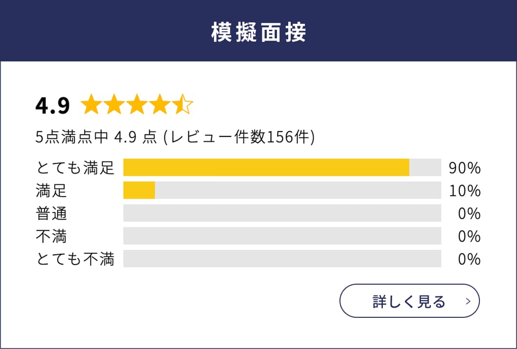 模擬面談のレビュー