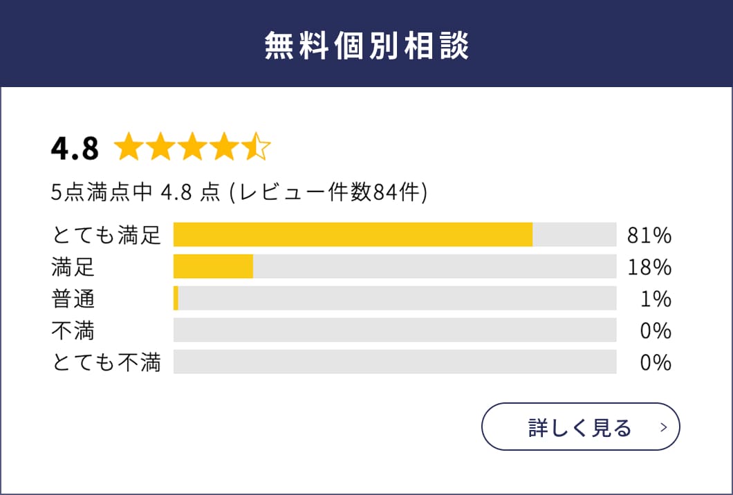 無料個別相談のレビュー